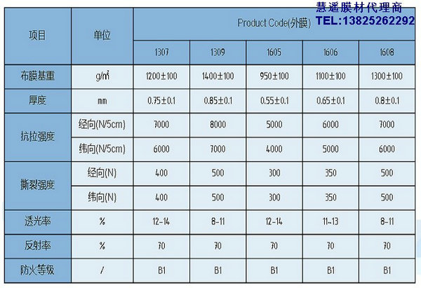 上海慧遙膜材PTFE膜材HY-1603網格覆膜