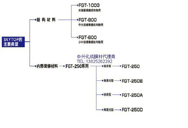 PTFE內膜材